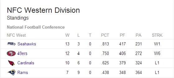 nfc-west-standings.jpg