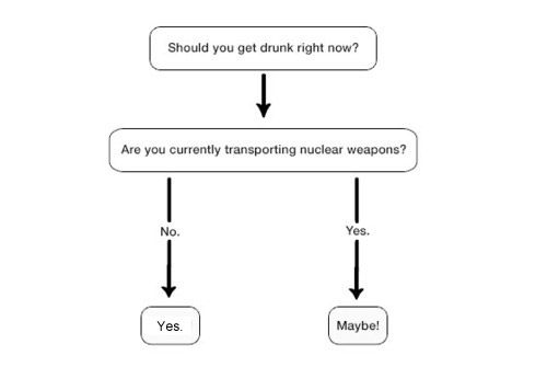 drunkchart.jpg